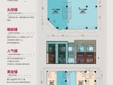 兰州万达城_金蘭街7-S1商铺平面图 建面48平米